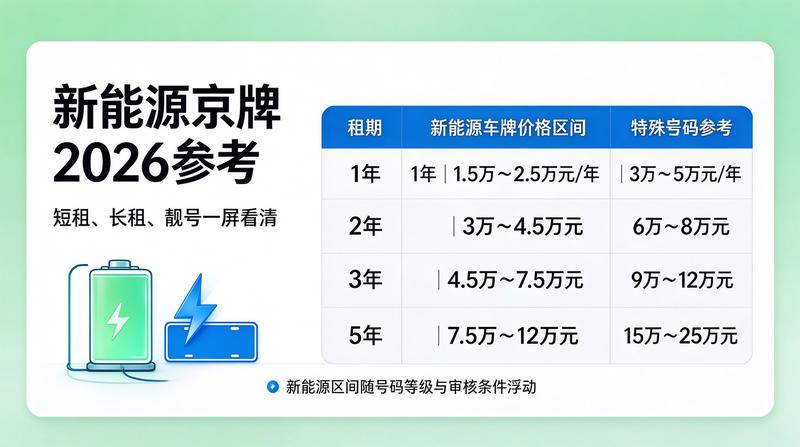 北京汽车牌照政策