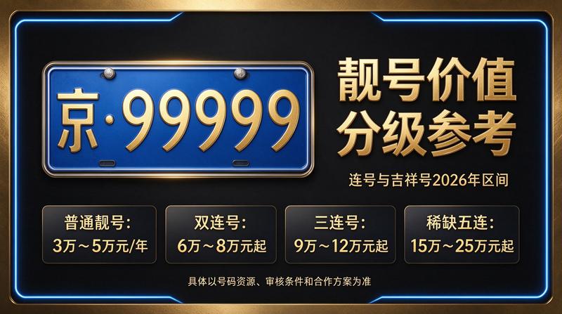 北京京牌指标背景图
